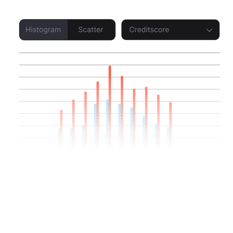 Churn classification