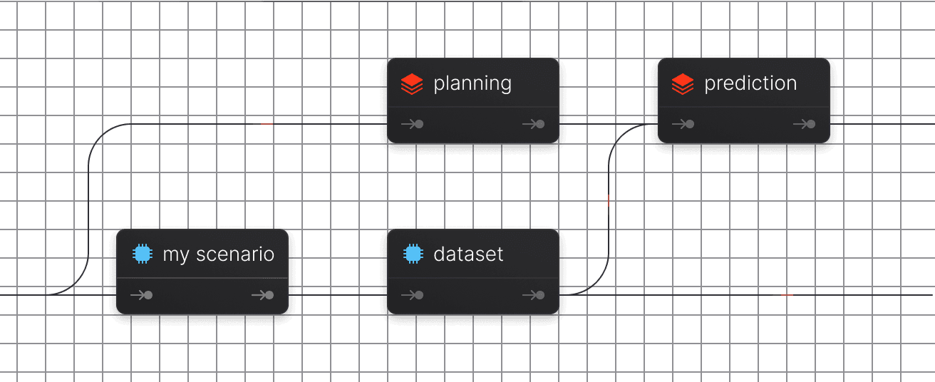 Scenarios made easy with Taipy Studio.